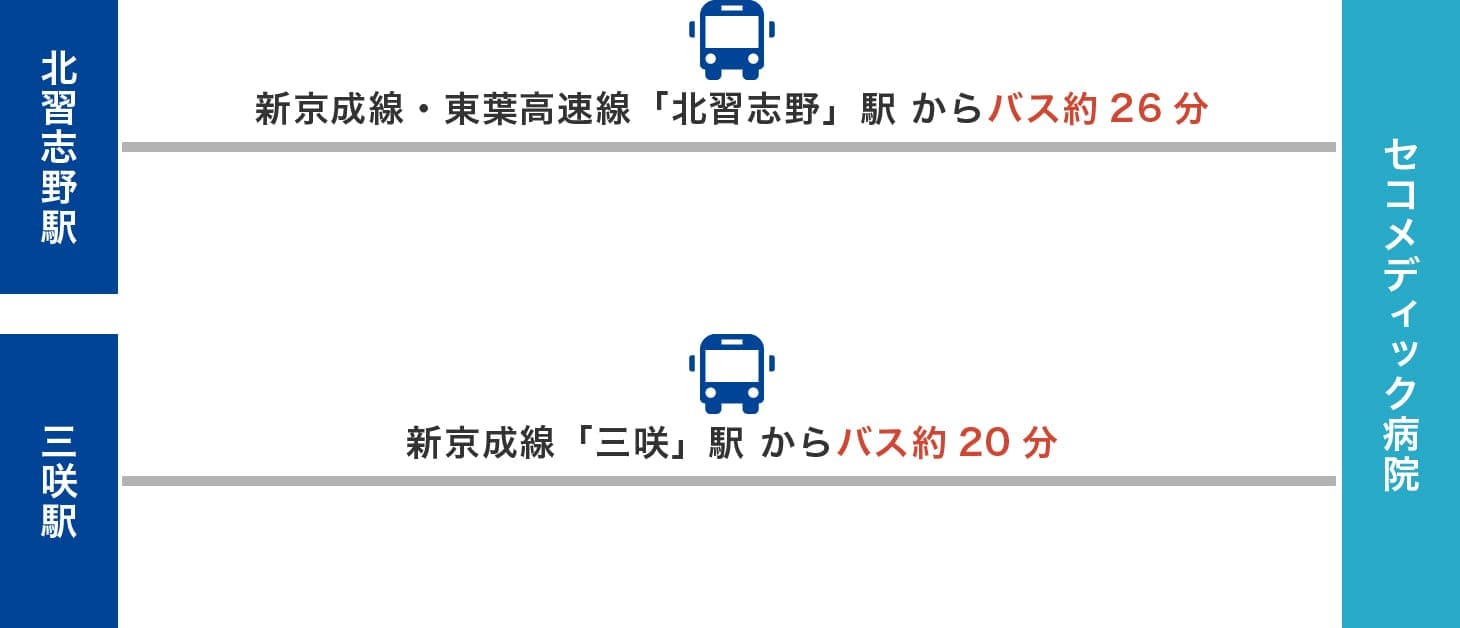 新京成路線バス