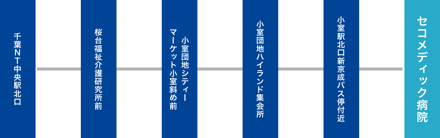 千葉ニュータウン中央コース（小室駅北口方面）