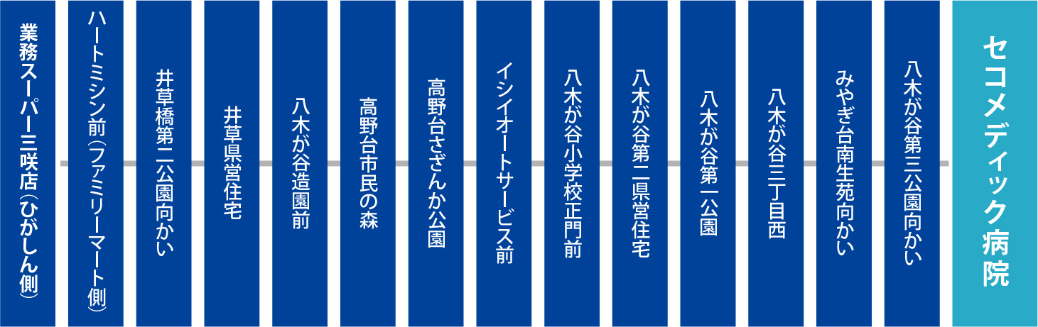 八木ヶ谷・二和地区周回コース