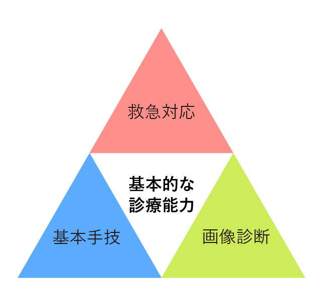 3つの柱