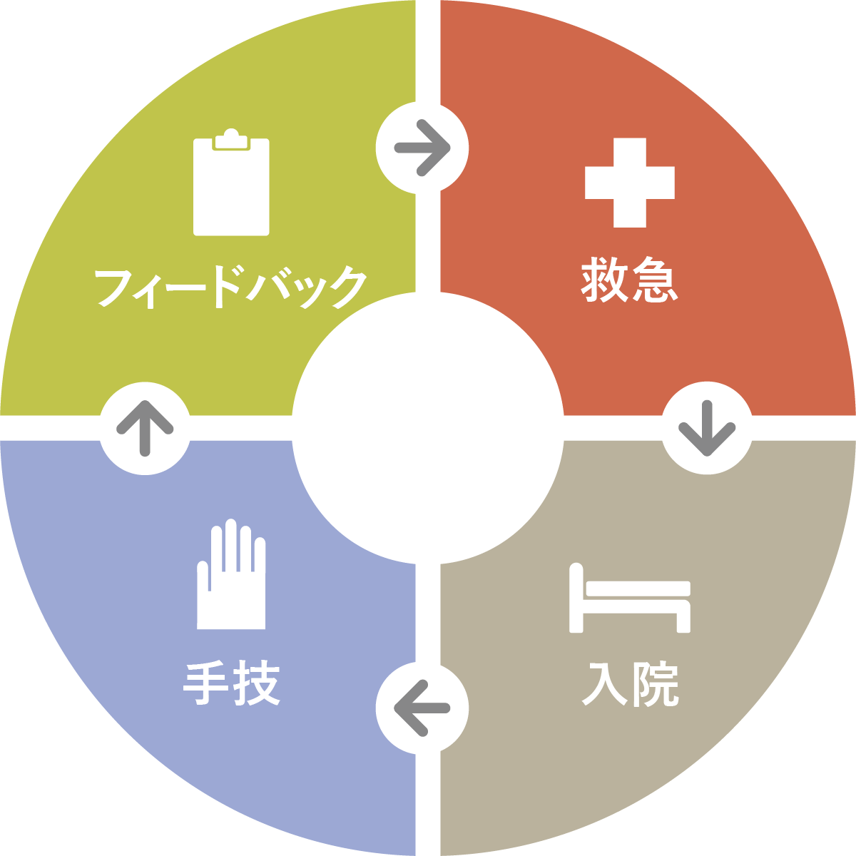 4つの柱