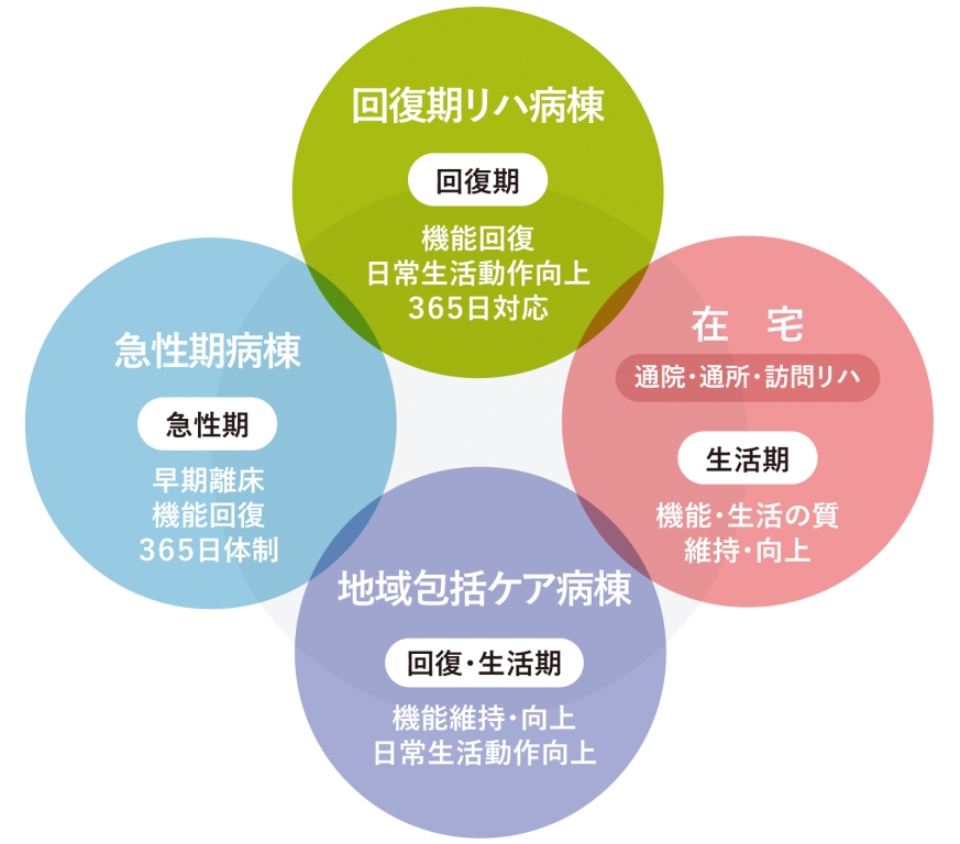 専門性の追求